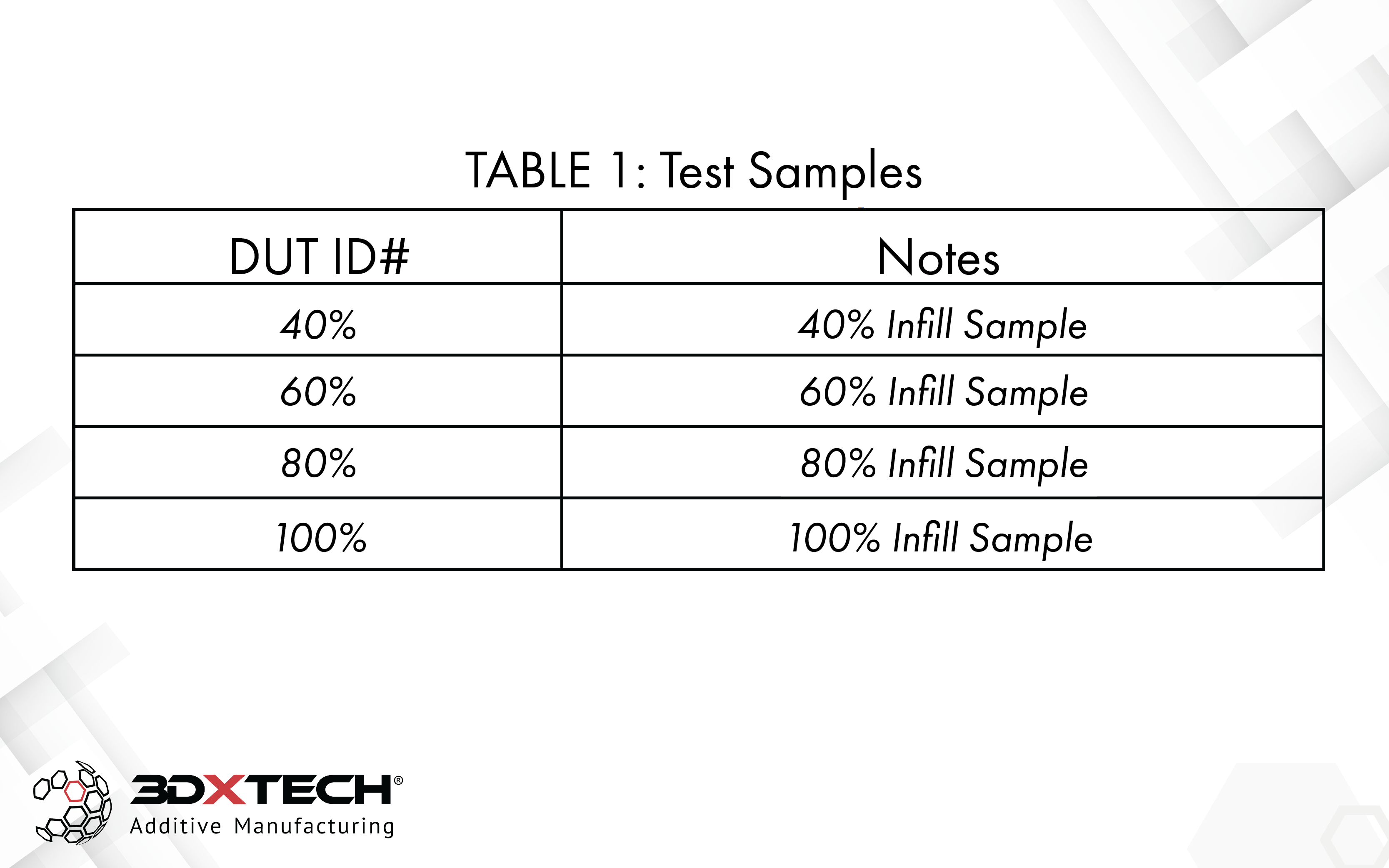 3DXTECH 3DXSTAT EMI-PETG filament Black 1,75 mm 750 g stínicí