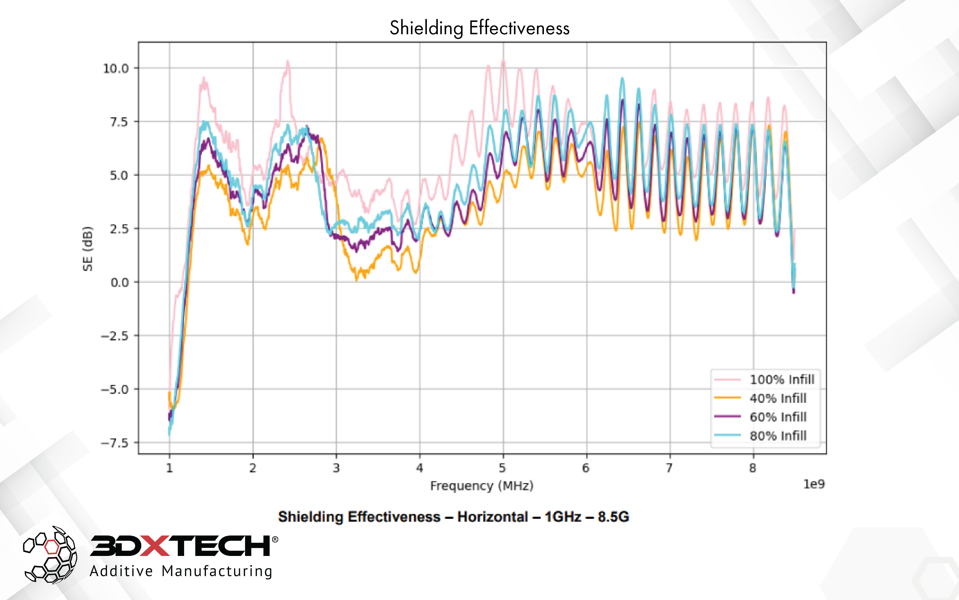 3DXTECH 3DXSTAT EMI-PETG filament Black 1,75 mm 750 g stínicí