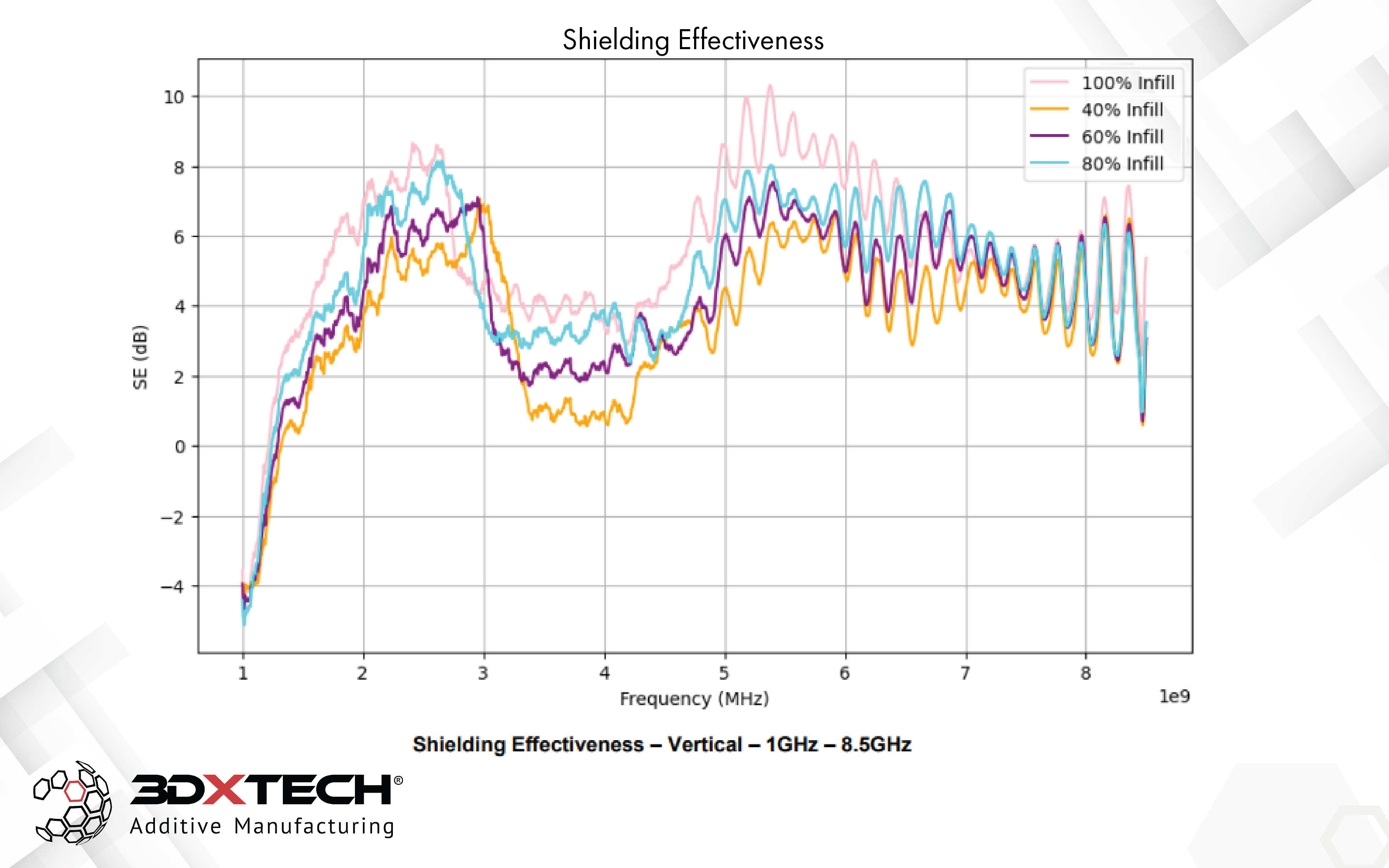 3DXTECH 3DXSTAT EMI-PETG filament Black 1,75 mm 750 g stínicí
